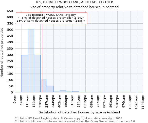 165, BARNETT WOOD LANE, ASHTEAD, KT21 2LP: Size of property relative to detached houses in Ashtead