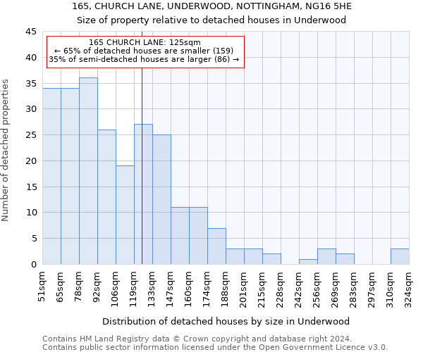 165, CHURCH LANE, UNDERWOOD, NOTTINGHAM, NG16 5HE: Size of property relative to detached houses in Underwood
