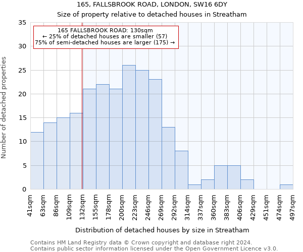 165, FALLSBROOK ROAD, LONDON, SW16 6DY: Size of property relative to detached houses in Streatham