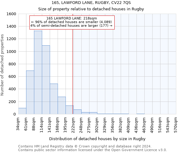 165, LAWFORD LANE, RUGBY, CV22 7QS: Size of property relative to detached houses in Rugby