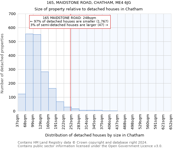 165, MAIDSTONE ROAD, CHATHAM, ME4 6JG: Size of property relative to detached houses in Chatham