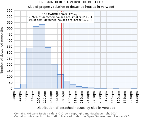 165, MANOR ROAD, VERWOOD, BH31 6DX: Size of property relative to detached houses in Verwood