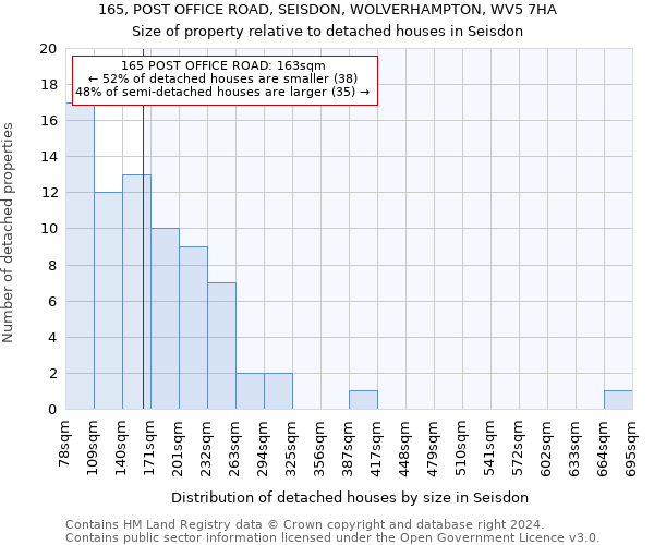 165, POST OFFICE ROAD, SEISDON, WOLVERHAMPTON, WV5 7HA: Size of property relative to detached houses in Seisdon