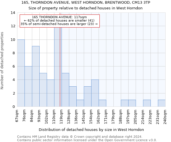 165, THORNDON AVENUE, WEST HORNDON, BRENTWOOD, CM13 3TP: Size of property relative to detached houses in West Horndon