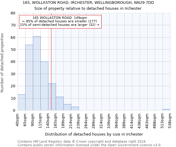 165, WOLLASTON ROAD, IRCHESTER, WELLINGBOROUGH, NN29 7DD: Size of property relative to detached houses in Irchester