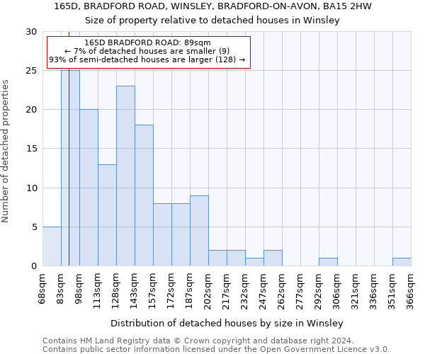 165D, BRADFORD ROAD, WINSLEY, BRADFORD-ON-AVON, BA15 2HW: Size of property relative to detached houses in Winsley