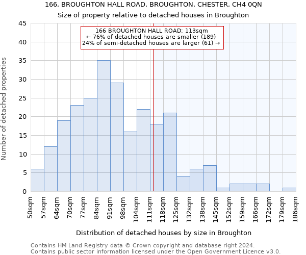 166, BROUGHTON HALL ROAD, BROUGHTON, CHESTER, CH4 0QN: Size of property relative to detached houses in Broughton