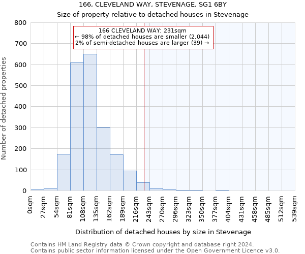 166, CLEVELAND WAY, STEVENAGE, SG1 6BY: Size of property relative to detached houses in Stevenage