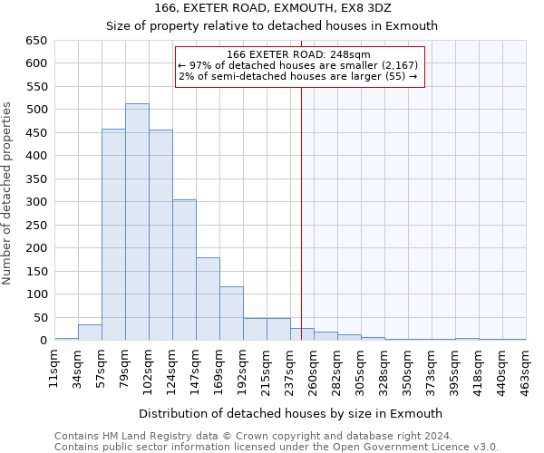 166, EXETER ROAD, EXMOUTH, EX8 3DZ: Size of property relative to detached houses in Exmouth