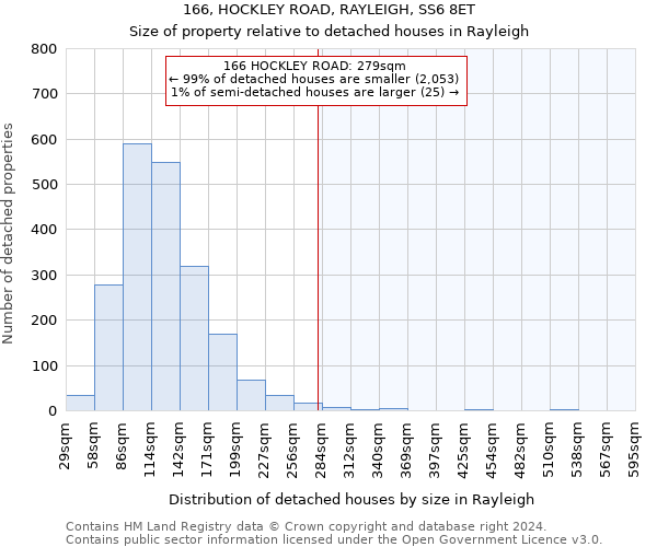 166, HOCKLEY ROAD, RAYLEIGH, SS6 8ET: Size of property relative to detached houses in Rayleigh