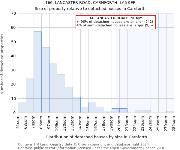 166, LANCASTER ROAD, CARNFORTH, LA5 9EF: Size of property relative to detached houses in Carnforth