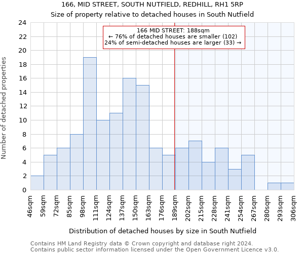 166, MID STREET, SOUTH NUTFIELD, REDHILL, RH1 5RP: Size of property relative to detached houses in South Nutfield