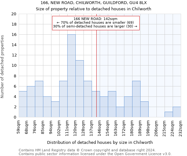 166, NEW ROAD, CHILWORTH, GUILDFORD, GU4 8LX: Size of property relative to detached houses in Chilworth