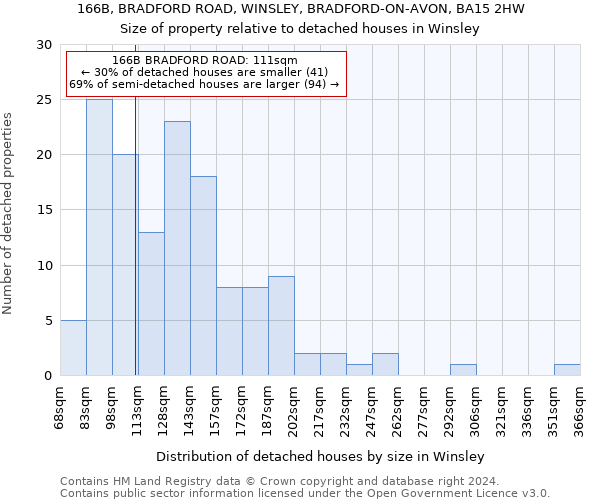 166B, BRADFORD ROAD, WINSLEY, BRADFORD-ON-AVON, BA15 2HW: Size of property relative to detached houses in Winsley