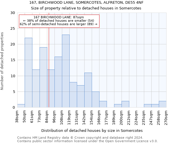 167, BIRCHWOOD LANE, SOMERCOTES, ALFRETON, DE55 4NF: Size of property relative to detached houses in Somercotes