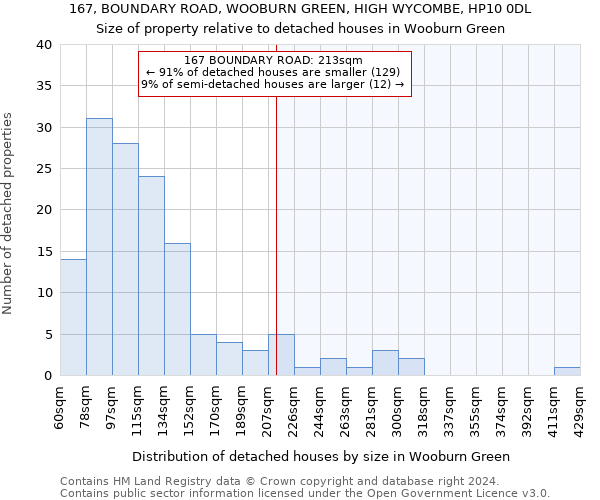 167, BOUNDARY ROAD, WOOBURN GREEN, HIGH WYCOMBE, HP10 0DL: Size of property relative to detached houses in Wooburn Green