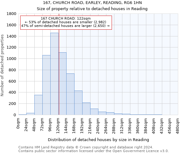 167, CHURCH ROAD, EARLEY, READING, RG6 1HN: Size of property relative to detached houses in Reading