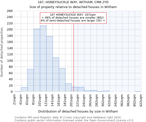 167, HONEYSUCKLE WAY, WITHAM, CM8 2YD: Size of property relative to detached houses in Witham