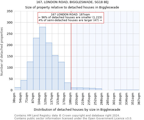 167, LONDON ROAD, BIGGLESWADE, SG18 8EJ: Size of property relative to detached houses in Biggleswade