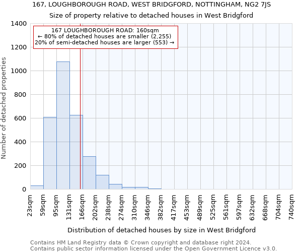 167, LOUGHBOROUGH ROAD, WEST BRIDGFORD, NOTTINGHAM, NG2 7JS: Size of property relative to detached houses in West Bridgford