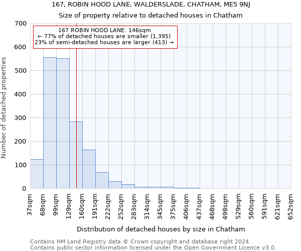 167, ROBIN HOOD LANE, WALDERSLADE, CHATHAM, ME5 9NJ: Size of property relative to detached houses in Chatham