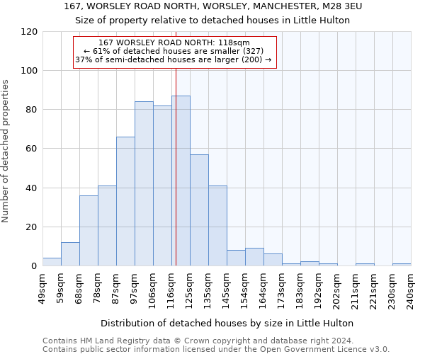 167, WORSLEY ROAD NORTH, WORSLEY, MANCHESTER, M28 3EU: Size of property relative to detached houses in Little Hulton