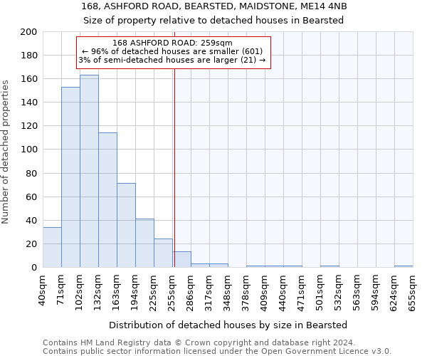 168, ASHFORD ROAD, BEARSTED, MAIDSTONE, ME14 4NB: Size of property relative to detached houses in Bearsted