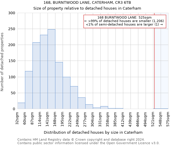 168, BURNTWOOD LANE, CATERHAM, CR3 6TB: Size of property relative to detached houses in Caterham