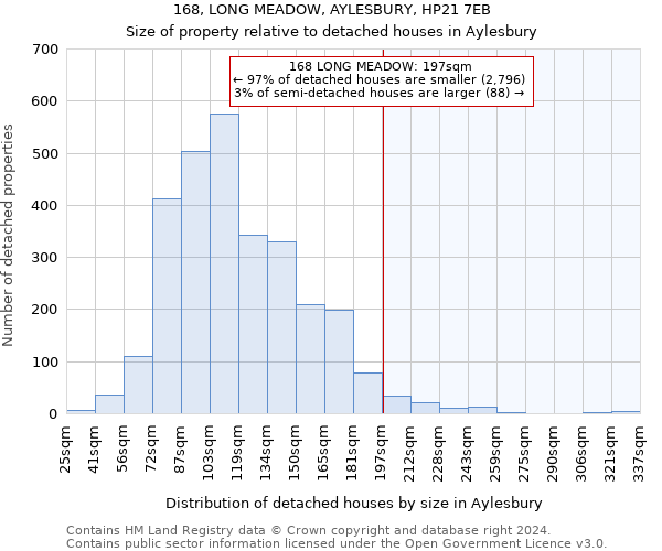 168, LONG MEADOW, AYLESBURY, HP21 7EB: Size of property relative to detached houses in Aylesbury