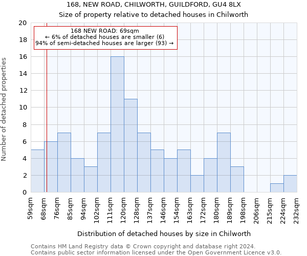 168, NEW ROAD, CHILWORTH, GUILDFORD, GU4 8LX: Size of property relative to detached houses in Chilworth