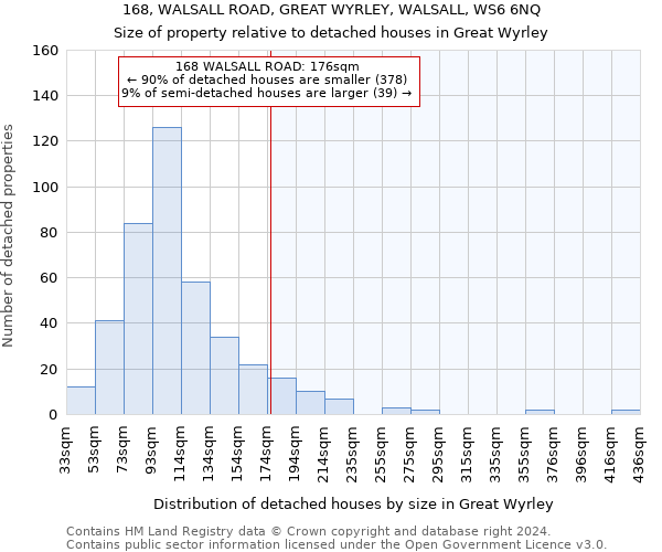 168, WALSALL ROAD, GREAT WYRLEY, WALSALL, WS6 6NQ: Size of property relative to detached houses in Great Wyrley