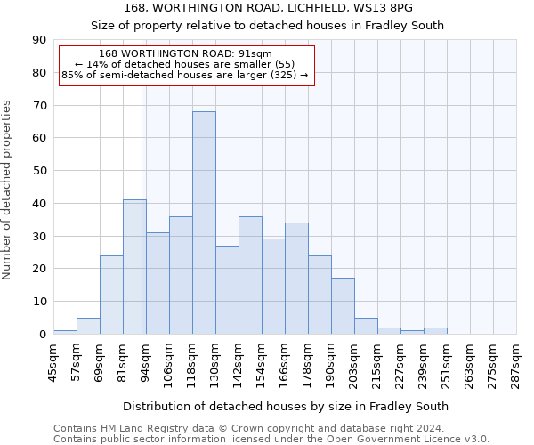 168, WORTHINGTON ROAD, LICHFIELD, WS13 8PG: Size of property relative to detached houses in Fradley South