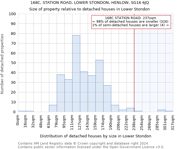 168C, STATION ROAD, LOWER STONDON, HENLOW, SG16 6JQ: Size of property relative to detached houses in Lower Stondon