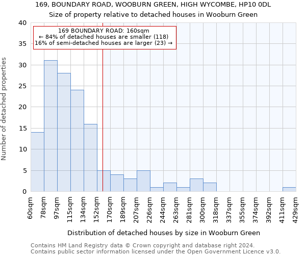 169, BOUNDARY ROAD, WOOBURN GREEN, HIGH WYCOMBE, HP10 0DL: Size of property relative to detached houses in Wooburn Green