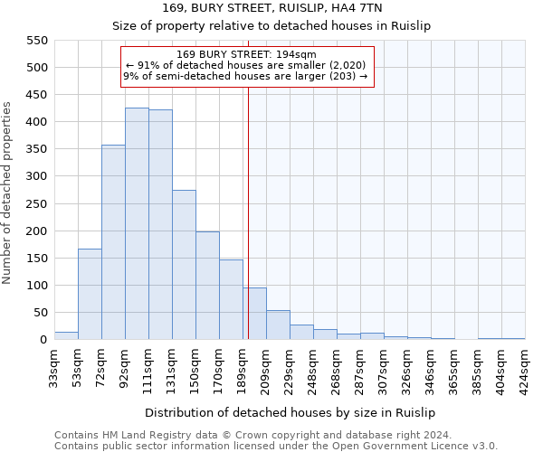 169, BURY STREET, RUISLIP, HA4 7TN: Size of property relative to detached houses in Ruislip