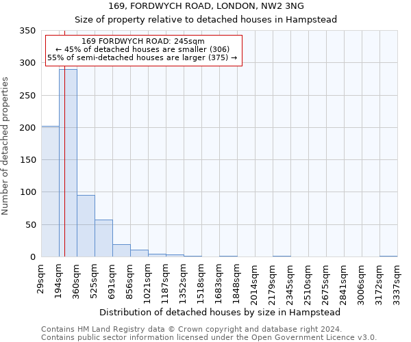 169, FORDWYCH ROAD, LONDON, NW2 3NG: Size of property relative to detached houses in Hampstead