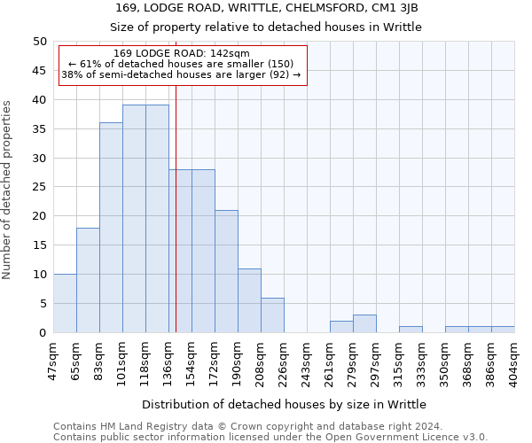 169, LODGE ROAD, WRITTLE, CHELMSFORD, CM1 3JB: Size of property relative to detached houses in Writtle