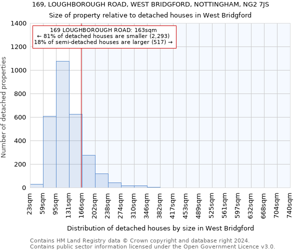 169, LOUGHBOROUGH ROAD, WEST BRIDGFORD, NOTTINGHAM, NG2 7JS: Size of property relative to detached houses in West Bridgford