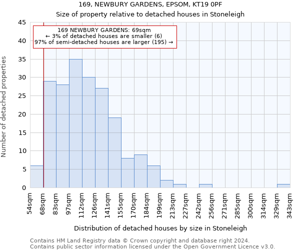 169, NEWBURY GARDENS, EPSOM, KT19 0PF: Size of property relative to detached houses in Stoneleigh