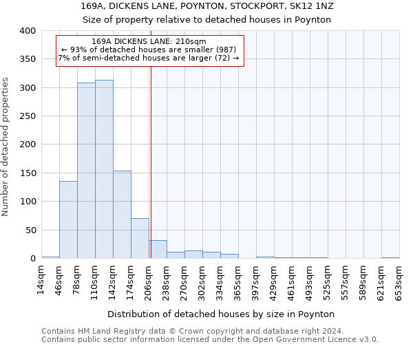 169A, DICKENS LANE, POYNTON, STOCKPORT, SK12 1NZ: Size of property relative to detached houses in Poynton