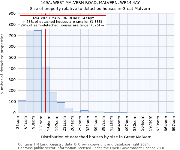 169A, WEST MALVERN ROAD, MALVERN, WR14 4AY: Size of property relative to detached houses in Great Malvern