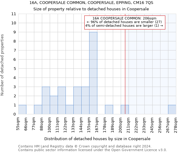 16A, COOPERSALE COMMON, COOPERSALE, EPPING, CM16 7QS: Size of property relative to detached houses in Coopersale