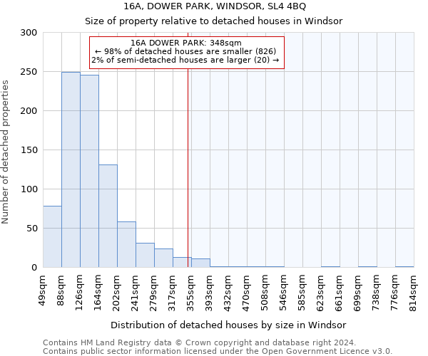 16A, DOWER PARK, WINDSOR, SL4 4BQ: Size of property relative to detached houses in Windsor