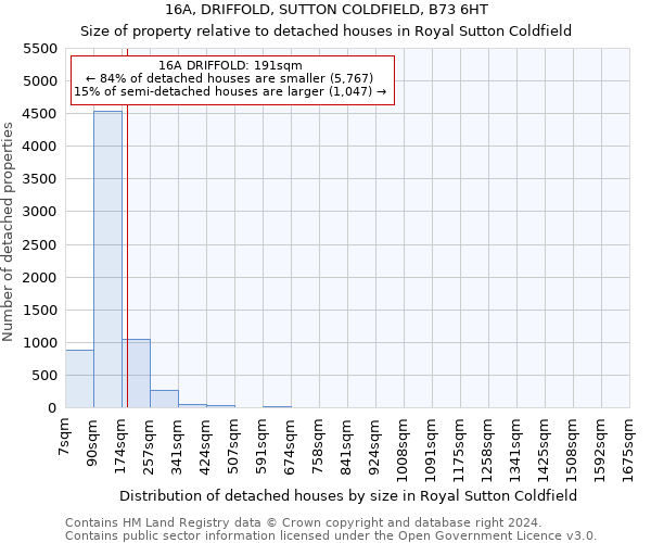 16A, DRIFFOLD, SUTTON COLDFIELD, B73 6HT: Size of property relative to detached houses in Royal Sutton Coldfield