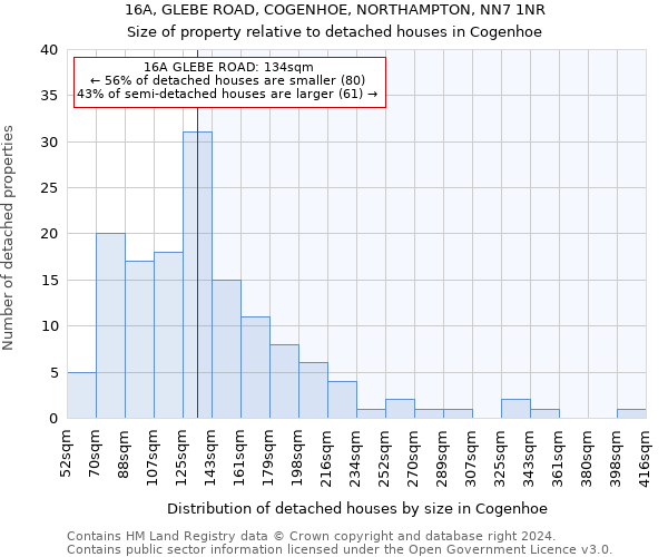 16A, GLEBE ROAD, COGENHOE, NORTHAMPTON, NN7 1NR: Size of property relative to detached houses in Cogenhoe