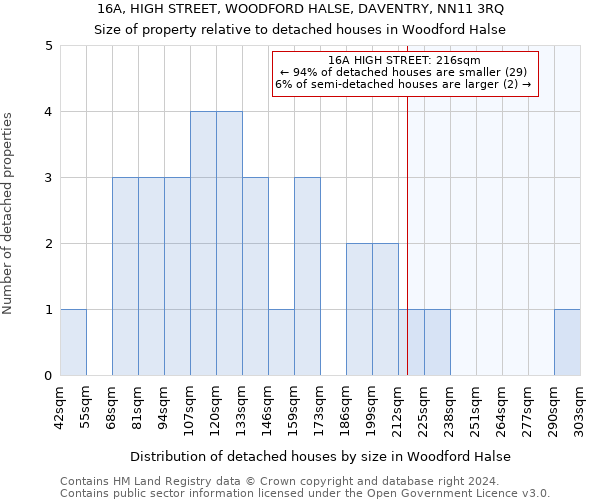 16A, HIGH STREET, WOODFORD HALSE, DAVENTRY, NN11 3RQ: Size of property relative to detached houses in Woodford Halse