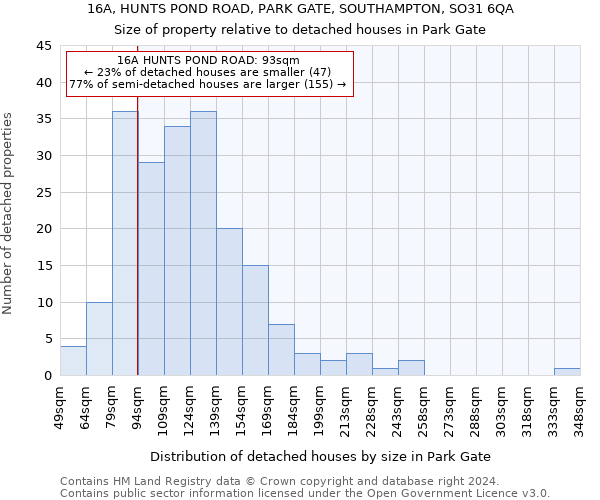 16A, HUNTS POND ROAD, PARK GATE, SOUTHAMPTON, SO31 6QA: Size of property relative to detached houses in Park Gate