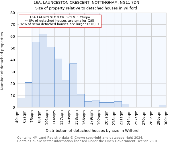 16A, LAUNCESTON CRESCENT, NOTTINGHAM, NG11 7DN: Size of property relative to detached houses in Wilford