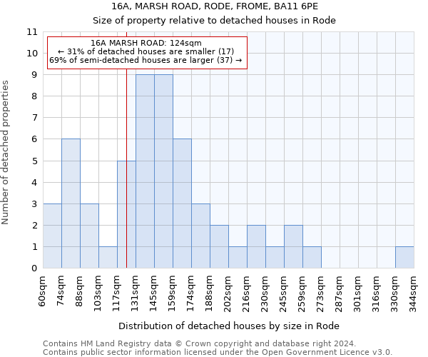 16A, MARSH ROAD, RODE, FROME, BA11 6PE: Size of property relative to detached houses in Rode