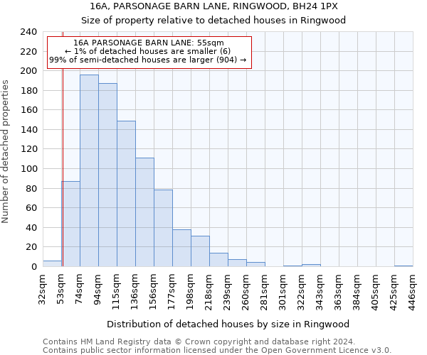 16A, PARSONAGE BARN LANE, RINGWOOD, BH24 1PX: Size of property relative to detached houses in Ringwood